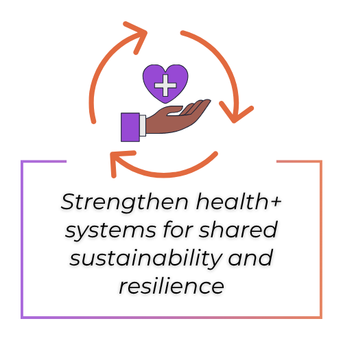 Strengthen health+ systems for shared sustainability and resilience